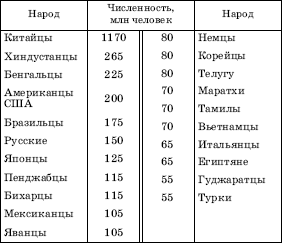 Географическая картина мира Пособие для вузов Кн. I: Общая характеристика мира. Глобальные проблемы человечества