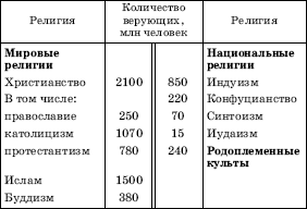 Географическая картина мира Пособие для вузов Кн. I: Общая характеристика мира. Глобальные проблемы человечества