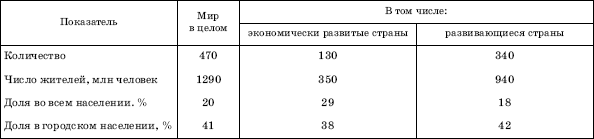 Географическая картина мира Пособие для вузов Кн. I: Общая характеристика мира. Глобальные проблемы человечества