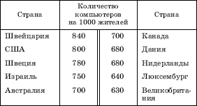 Географическая картина мира Пособие для вузов Кн. I: Общая характеристика мира. Глобальные проблемы человечества