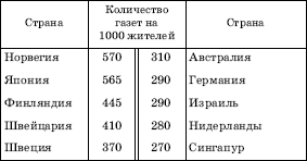 Географическая картина мира Пособие для вузов Кн. I: Общая характеристика мира. Глобальные проблемы человечества