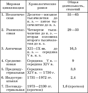 Географическая картина мира Пособие для вузов Кн. I: Общая характеристика мира. Глобальные проблемы человечества