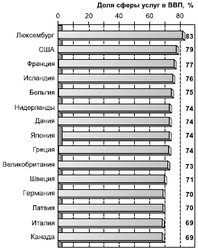 Географическая картина мира Пособие для вузов Кн. I: Общая характеристика мира. Глобальные проблемы человечества