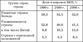 Географическая картина мира Пособие для вузов Кн. I: Общая характеристика мира. Глобальные проблемы человечества