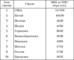 Географическая картина мира Пособие для вузов Кн. I: Общая характеристика мира. Глобальные проблемы человечества