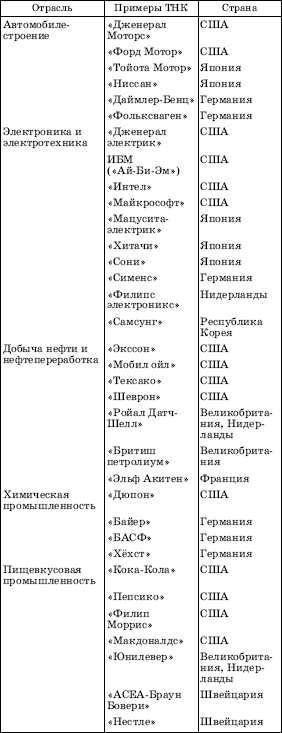 Географическая картина мира Пособие для вузов Кн. I: Общая характеристика мира. Глобальные проблемы человечества