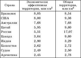 Географическая картина мира Пособие для вузов Кн. I: Общая характеристика мира. Глобальные проблемы человечества