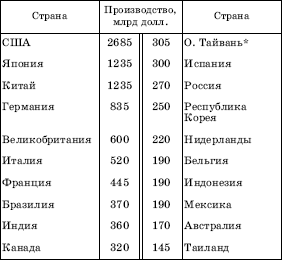 Географическая картина мира Пособие для вузов Кн. I: Общая характеристика мира. Глобальные проблемы человечества