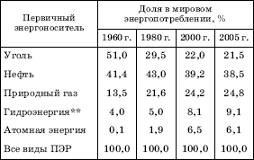 Географическая картина мира Пособие для вузов Кн. I: Общая характеристика мира. Глобальные проблемы человечества