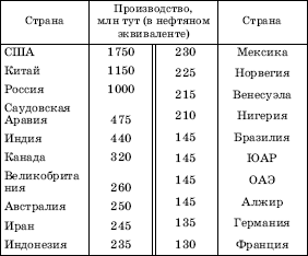 Географическая картина мира Пособие для вузов Кн. I: Общая характеристика мира. Глобальные проблемы человечества