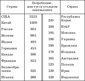 Географическая картина мира Пособие для вузов Кн. I: Общая характеристика мира. Глобальные проблемы человечества