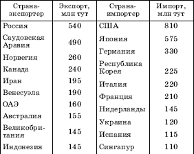 Географическая картина мира Пособие для вузов Кн. I: Общая характеристика мира. Глобальные проблемы человечества