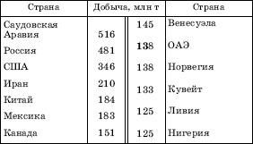 Географическая картина мира Пособие для вузов Кн. I: Общая характеристика мира. Глобальные проблемы человечества