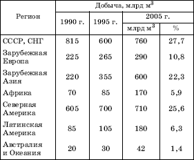 Географическая картина мира Пособие для вузов Кн. I: Общая характеристика мира. Глобальные проблемы человечества