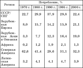 Географическая картина мира Пособие для вузов Кн. I: Общая характеристика мира. Глобальные проблемы человечества