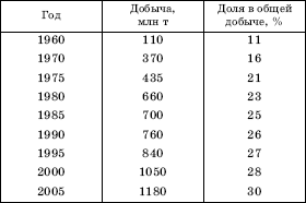 Географическая картина мира Пособие для вузов Кн. I: Общая характеристика мира. Глобальные проблемы человечества