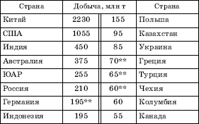 Географическая картина мира Пособие для вузов Кн. I: Общая характеристика мира. Глобальные проблемы человечества