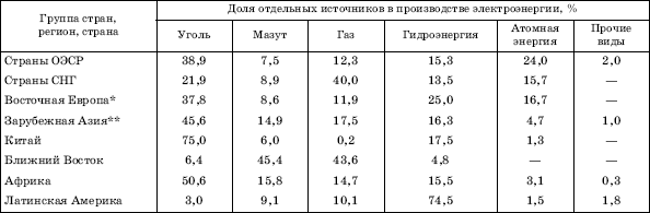 Географическая картина мира Пособие для вузов Кн. I: Общая характеристика мира. Глобальные проблемы человечества