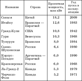 Географическая картина мира Пособие для вузов Кн. I: Общая характеристика мира. Глобальные проблемы человечества