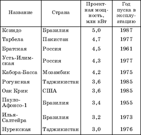 Географическая картина мира Пособие для вузов Кн. I: Общая характеристика мира. Глобальные проблемы человечества