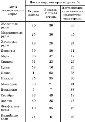 Географическая картина мира Пособие для вузов Кн. I: Общая характеристика мира. Глобальные проблемы человечества