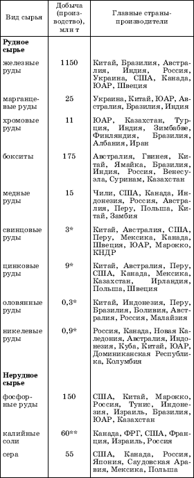 Географическая картина мира Пособие для вузов Кн. I: Общая характеристика мира. Глобальные проблемы человечества