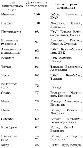 Географическая картина мира Пособие для вузов Кн. I: Общая характеристика мира. Глобальные проблемы человечества