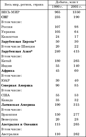 Географическая картина мира Пособие для вузов Кн. I: Общая характеристика мира. Глобальные проблемы человечества