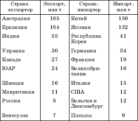 Географическая картина мира Пособие для вузов Кн. I: Общая характеристика мира. Глобальные проблемы человечества