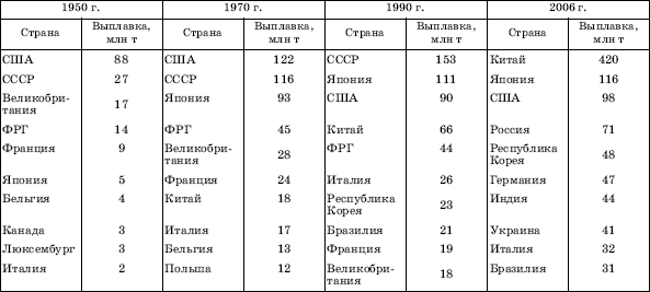 Географическая картина мира Пособие для вузов Кн. I: Общая характеристика мира. Глобальные проблемы человечества