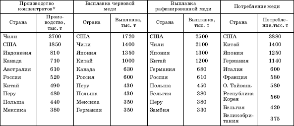 Географическая картина мира Пособие для вузов Кн. I: Общая характеристика мира. Глобальные проблемы человечества