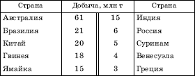 Географическая картина мира Пособие для вузов Кн. I: Общая характеристика мира. Глобальные проблемы человечества