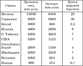 Географическая картина мира Пособие для вузов Кн. I: Общая характеристика мира. Глобальные проблемы человечества