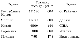 Географическая картина мира Пособие для вузов Кн. I: Общая характеристика мира. Глобальные проблемы человечества