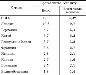 Географическая картина мира Пособие для вузов Кн. I: Общая характеристика мира. Глобальные проблемы человечества