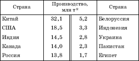 Географическая картина мира Пособие для вузов Кн. I: Общая характеристика мира. Глобальные проблемы человечества