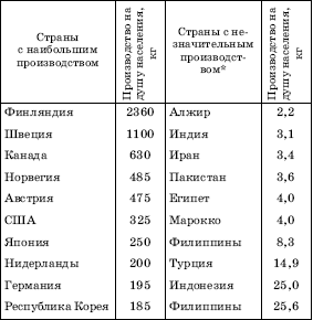 Географическая картина мира Пособие для вузов Кн. I: Общая характеристика мира. Глобальные проблемы человечества