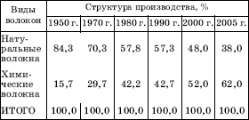 Географическая картина мира Пособие для вузов Кн. I: Общая характеристика мира. Глобальные проблемы человечества