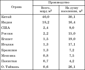 Географическая картина мира Пособие для вузов Кн. I: Общая характеристика мира. Глобальные проблемы человечества