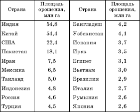 Географическая картина мира Пособие для вузов Кн. I: Общая характеристика мира. Глобальные проблемы человечества