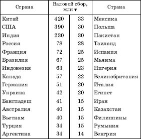 Географическая картина мира Пособие для вузов Кн. I: Общая характеристика мира. Глобальные проблемы человечества