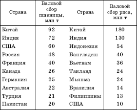 Географическая картина мира Пособие для вузов Кн. I: Общая характеристика мира. Глобальные проблемы человечества