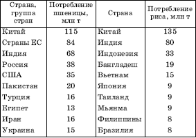 Географическая картина мира Пособие для вузов Кн. I: Общая характеристика мира. Глобальные проблемы человечества