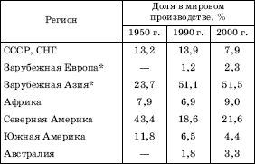 Географическая картина мира Пособие для вузов Кн. I: Общая характеристика мира. Глобальные проблемы человечества