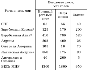 Географическая картина мира Пособие для вузов Кн. I: Общая характеристика мира. Глобальные проблемы человечества