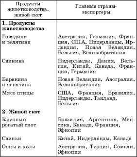 Географическая картина мира Пособие для вузов Кн. I: Общая характеристика мира. Глобальные проблемы человечества