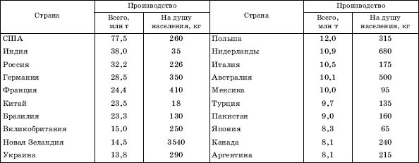 Географическая картина мира Пособие для вузов Кн. I: Общая характеристика мира. Глобальные проблемы человечества