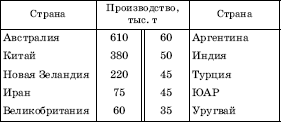 Географическая картина мира Пособие для вузов Кн. I: Общая характеристика мира. Глобальные проблемы человечества