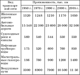 Географическая картина мира Пособие для вузов Кн. I: Общая характеристика мира. Глобальные проблемы человечества