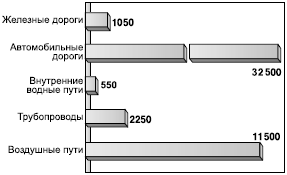 Географическая картина мира Пособие для вузов Кн. I: Общая характеристика мира. Глобальные проблемы человечества